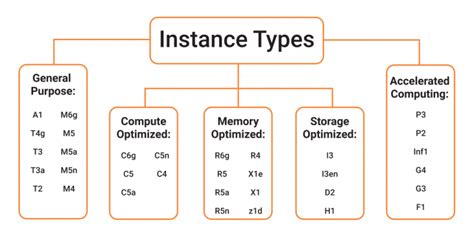 xvd red|Device names on Amazon EC2 instances.